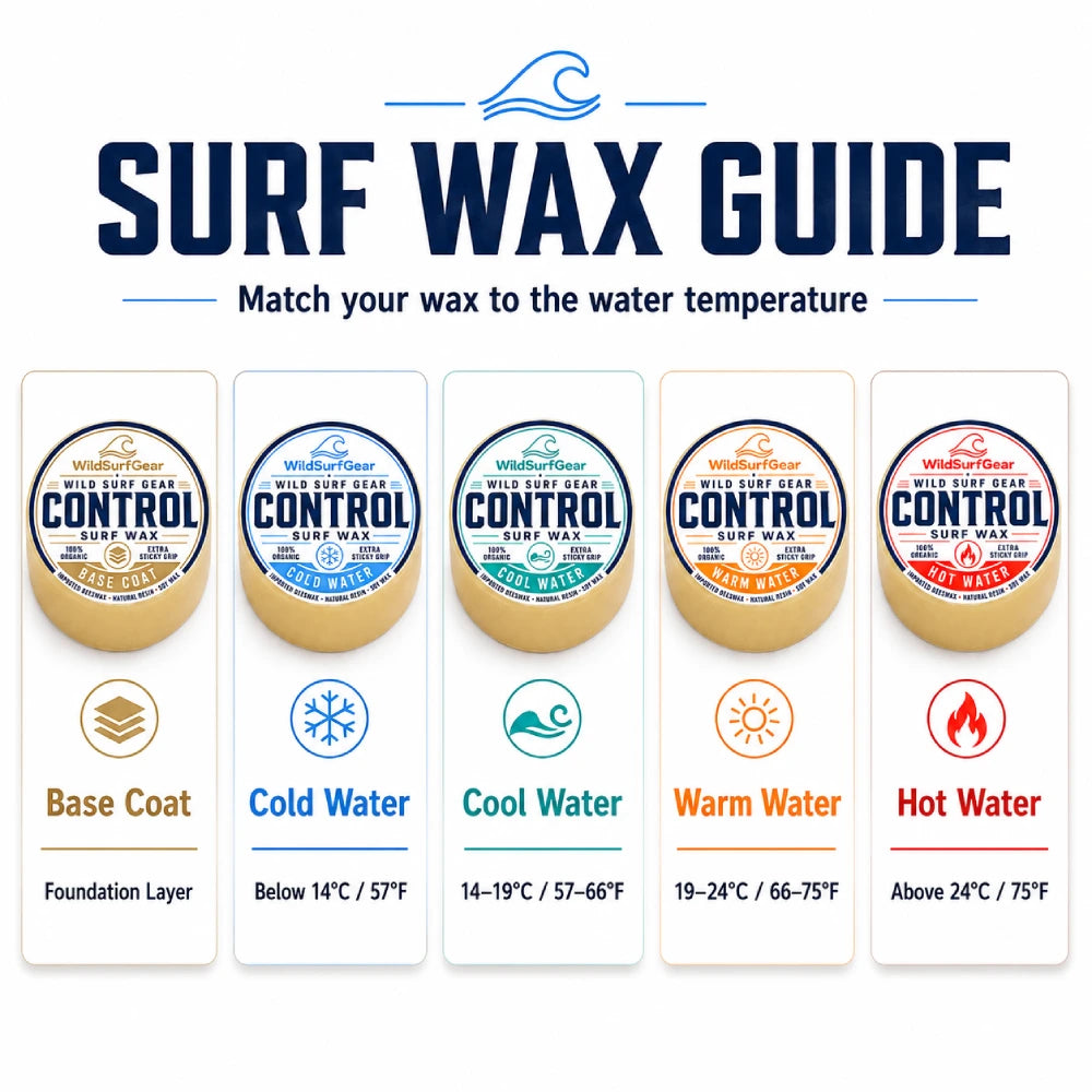 A surf wax guide infographic showing five round surf wax containers labeled Wild Surf Wax Gear, each paired with water temperature indicators and layer labels for base coat, cold water, cool water, warm water, and hot water.